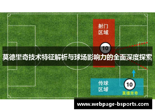 莫德里奇技术特征解析与球场影响力的全面深度探索
