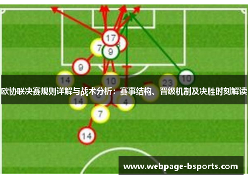 欧协联决赛规则详解与战术分析:赛事结构、晋级机制及决胜时刻解读 欧协联决赛规则详解与战术分析:赛事结构、晋级机制及决胜时刻解读