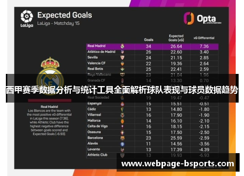西甲赛季数据分析与统计工具全面解析球队表现与球员数据趋势 西甲赛季数据分析与统计工具全面解析球队表现与球员数据趋势