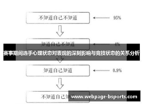 赛事期间选手心理状态对表现的深刻影响与竞技状态的关系分析