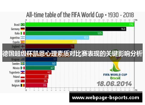 德国超级杯凯恩心理素质对比赛表现的关键影响分析 德国超级杯凯恩心理素质对比赛表现的关键影响分析