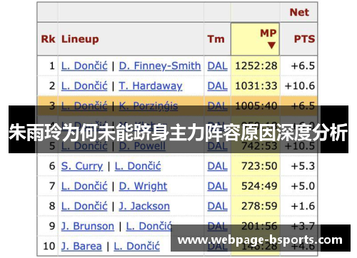 朱雨玲为何未能跻身主力阵容原因深度分析