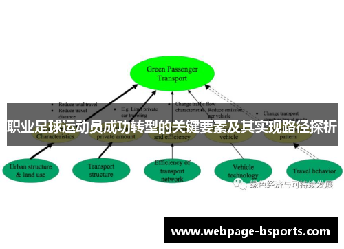 职业足球运动员成功转型的关键要素及其实现路径探析 职业足球运动员成功转型的关键要素及其实现路径探析