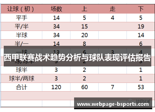 西甲联赛战术趋势分析与球队表现评估报告